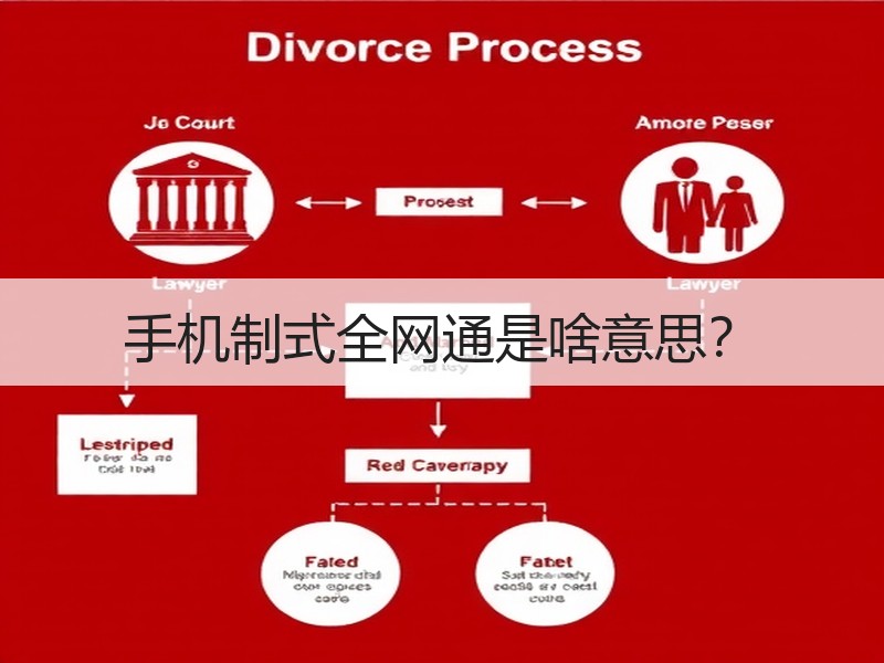 手机制式全网通是啥意思？