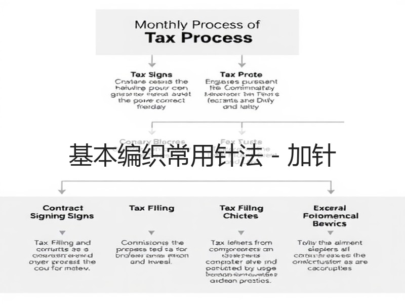 基本编织常用针法－加针