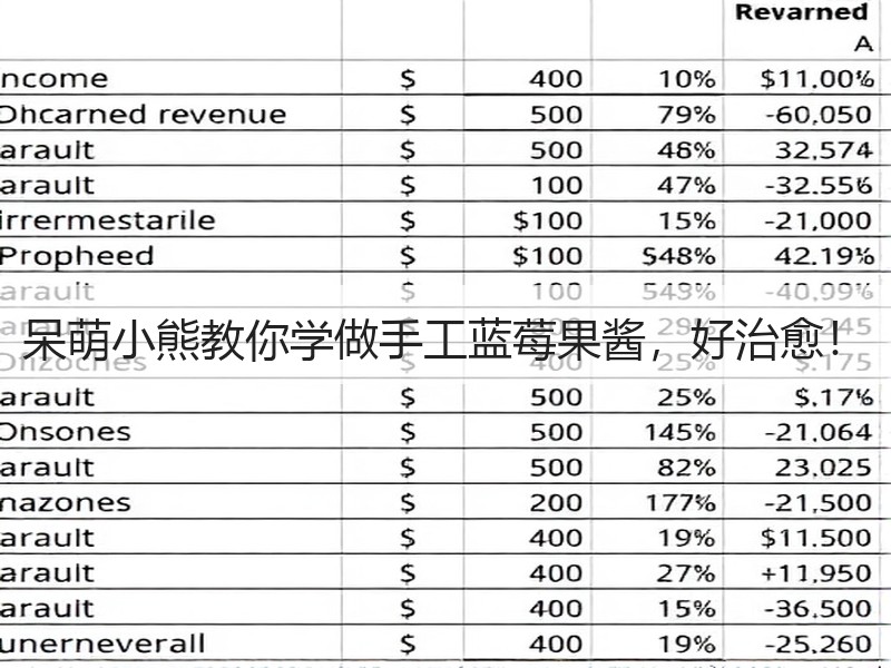 呆萌小熊教你学做手工蓝莓果酱，好治愈！