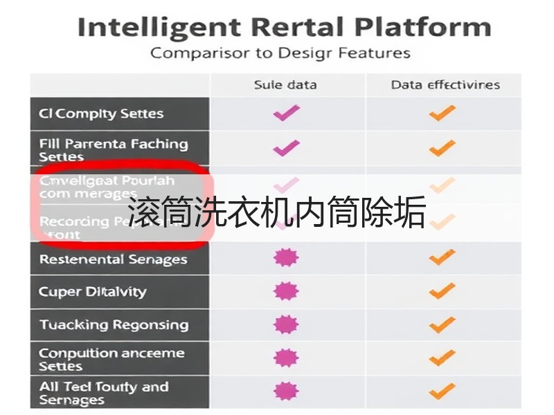 滚筒洗衣机内筒除垢
