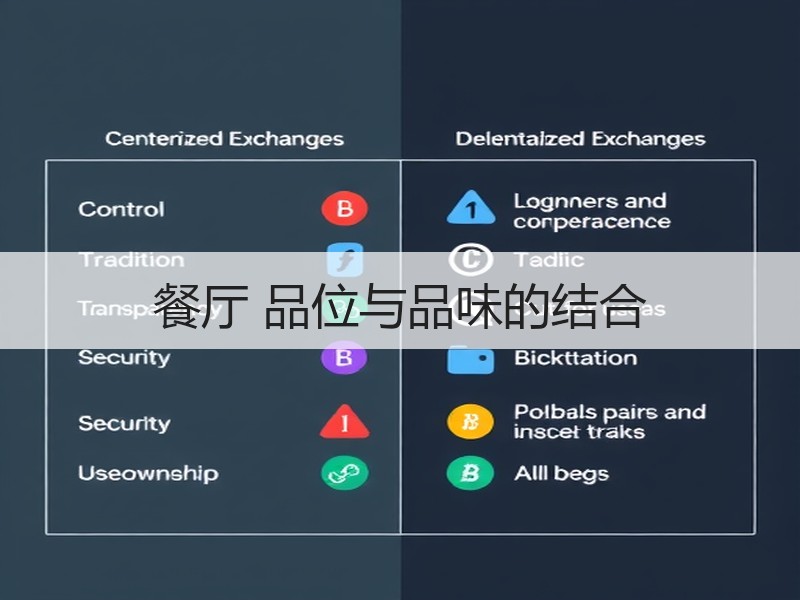 餐厅 品位与品味的结合