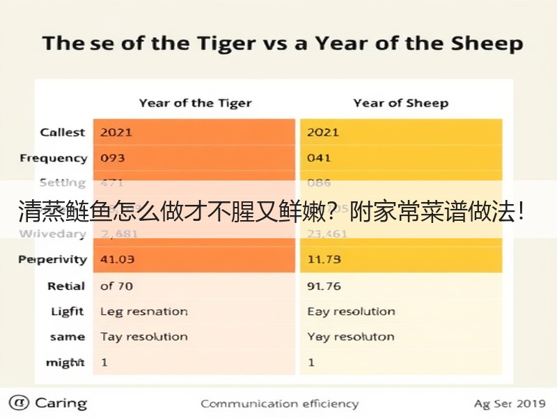 清蒸鲢鱼怎么做才不腥又鲜嫩？附家常菜谱做法！