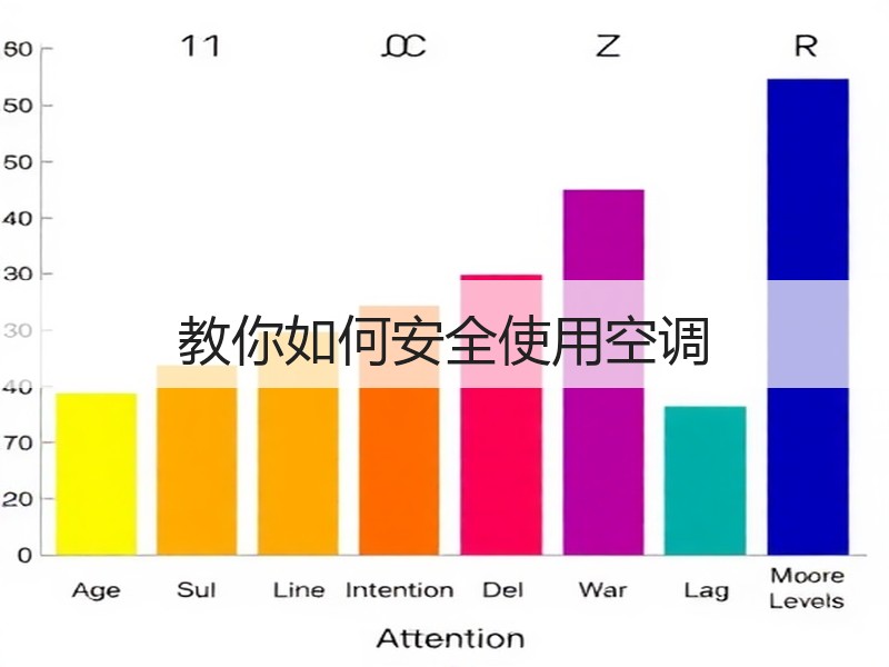 教你如何安全使用空调