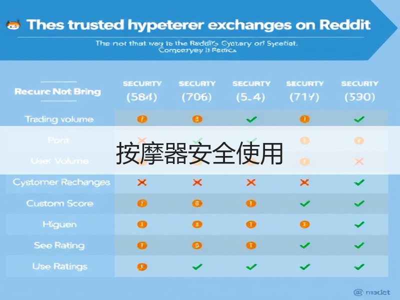 按摩器安全使用