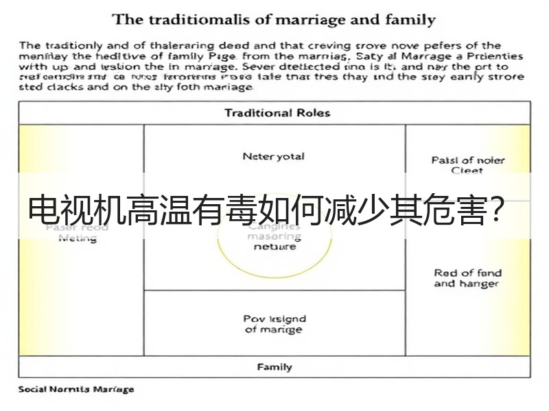 电视机高温有毒如何减少其危害？