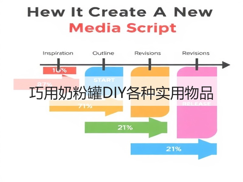 巧用奶粉罐DIY各种实用物品