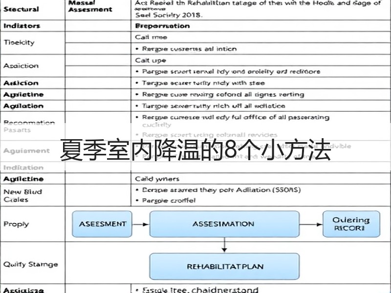 夏季室内降温的8个小方法