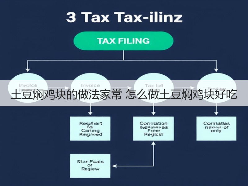 土豆焖鸡块的做法家常 怎么做土豆焖鸡块好吃