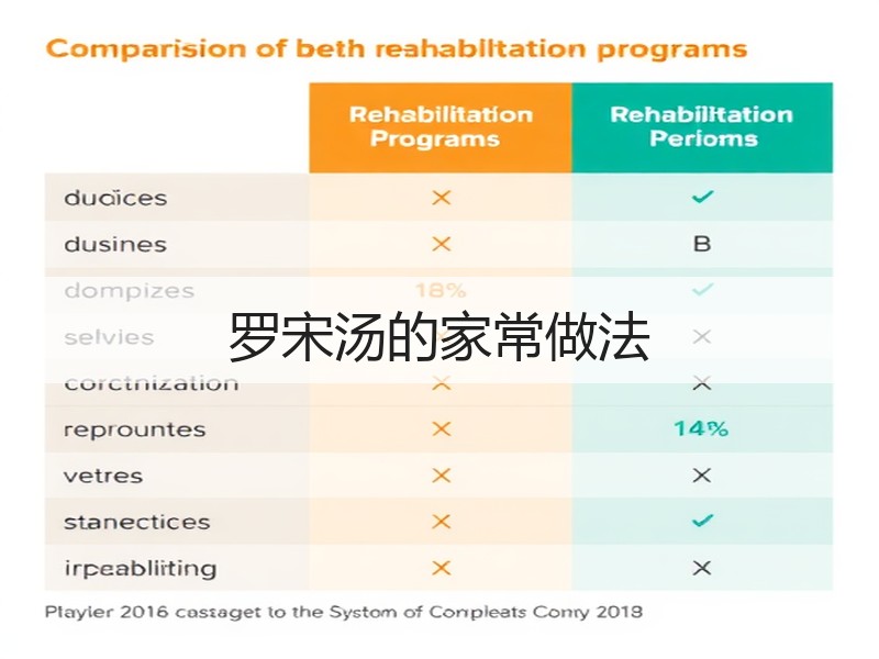 罗宋汤的家常做法