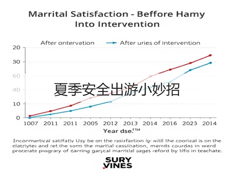 夏季安全出游小妙招