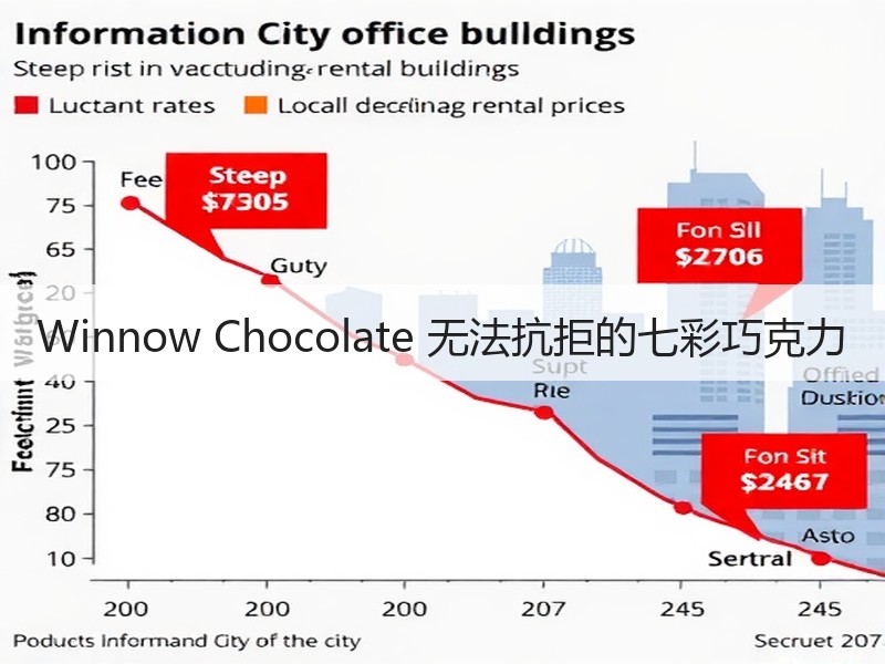Winnow Chocolate 无法抗拒的七彩巧克力