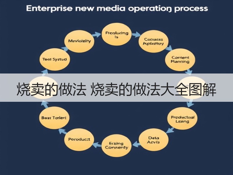 烧卖的做法 烧卖的做法大全图解