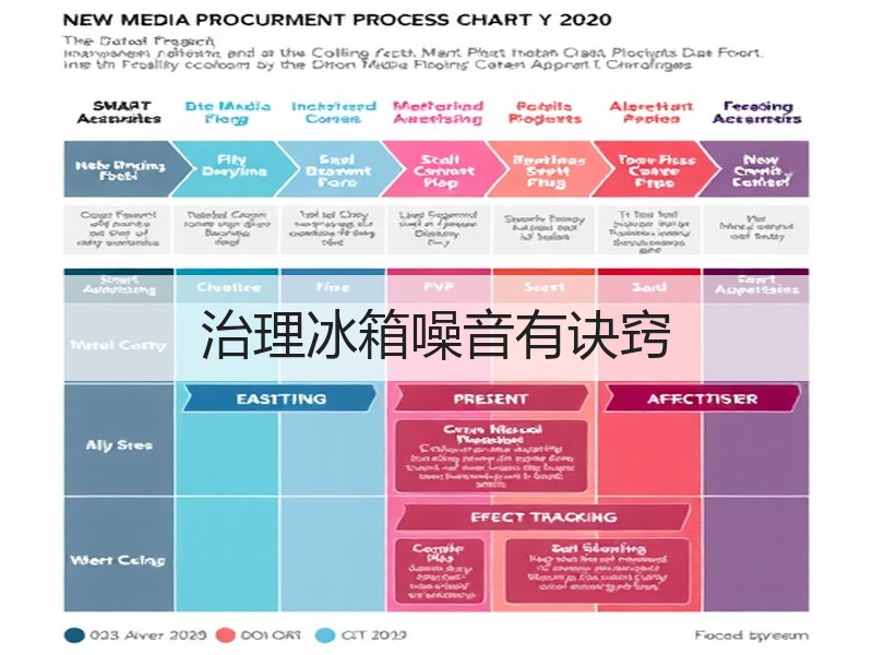 治理冰箱噪音有诀窍