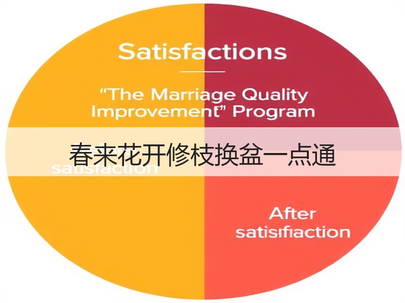 春来花开修枝换盆一点通
