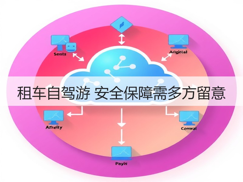 租车自驾游 安全保障需多方留意