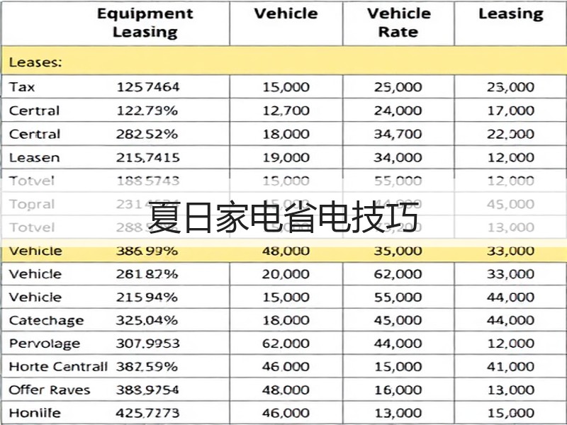 夏日家电省电技巧