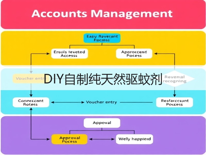 DIY自制纯天然驱蚊剂