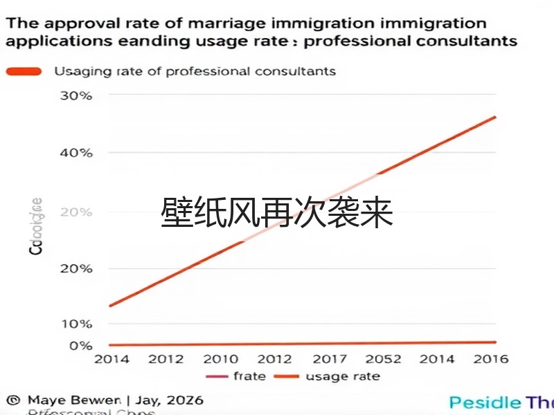 壁纸风再次袭来