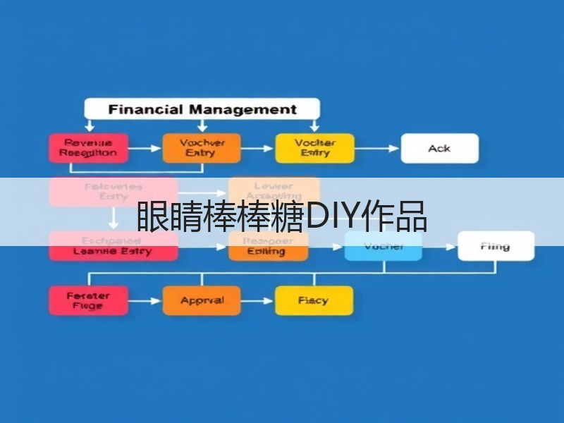 眼睛棒棒糖DIY作品