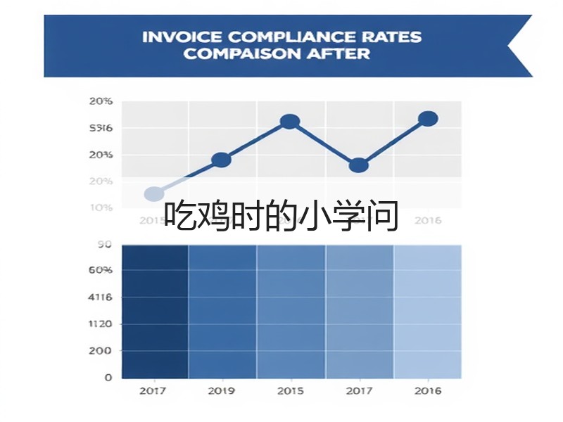 吃鸡时的小学问
