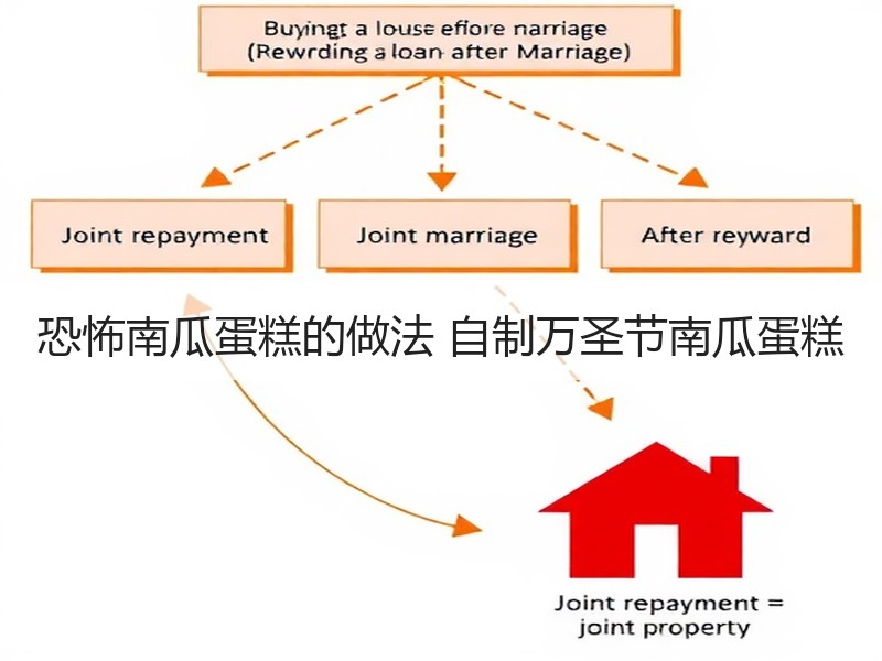 恐怖南瓜蛋糕的做法 自制万圣节南瓜蛋糕