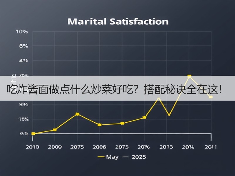 吃炸酱面做点什么炒菜好吃？搭配秘诀全在这！