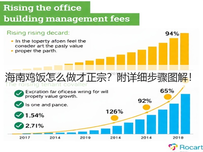 海南鸡饭怎么做才正宗？附详细步骤图解！