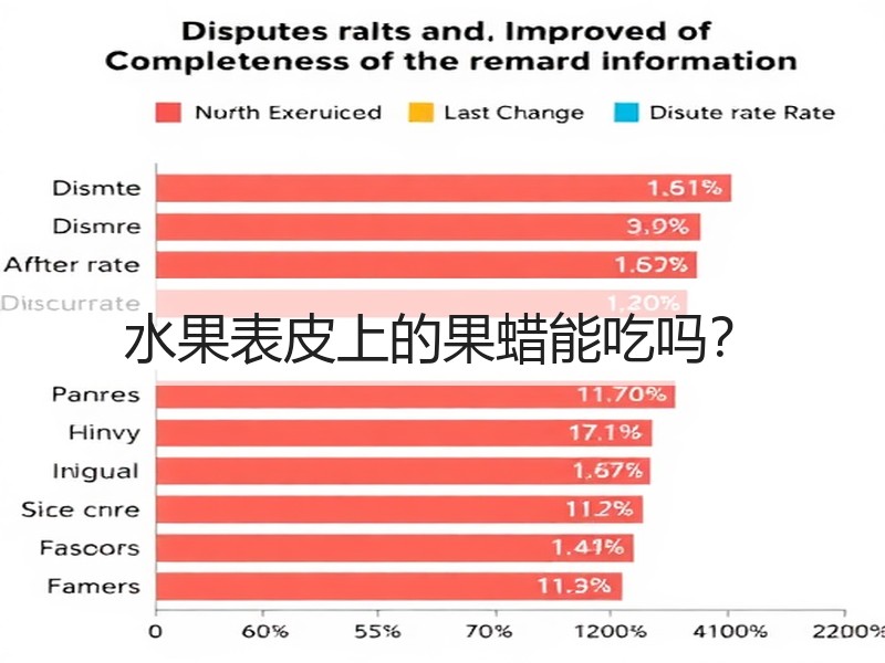 水果表皮上的果蜡能吃吗？