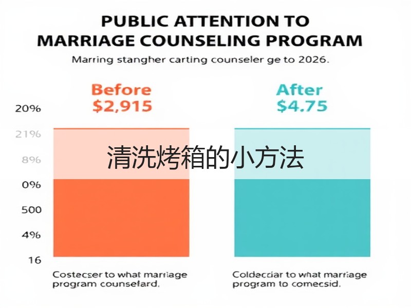 清洗烤箱的小方法