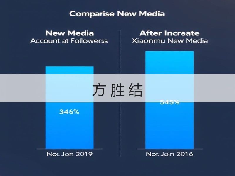 方 胜 结