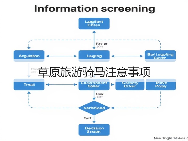 草原旅游骑马注意事项