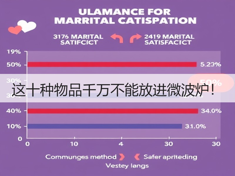 这十种物品千万不能放进微波炉！