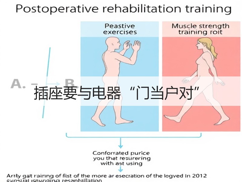 插座要与电器“门当户对”