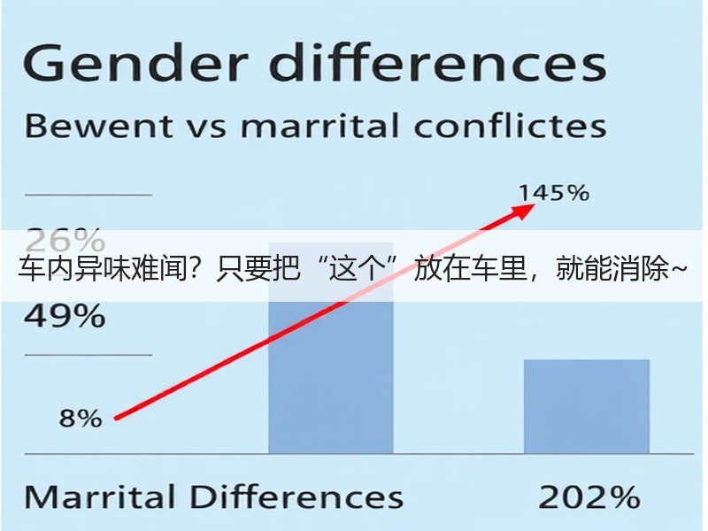 车内异味难闻？只要把“这个”放在车里，就能消除~