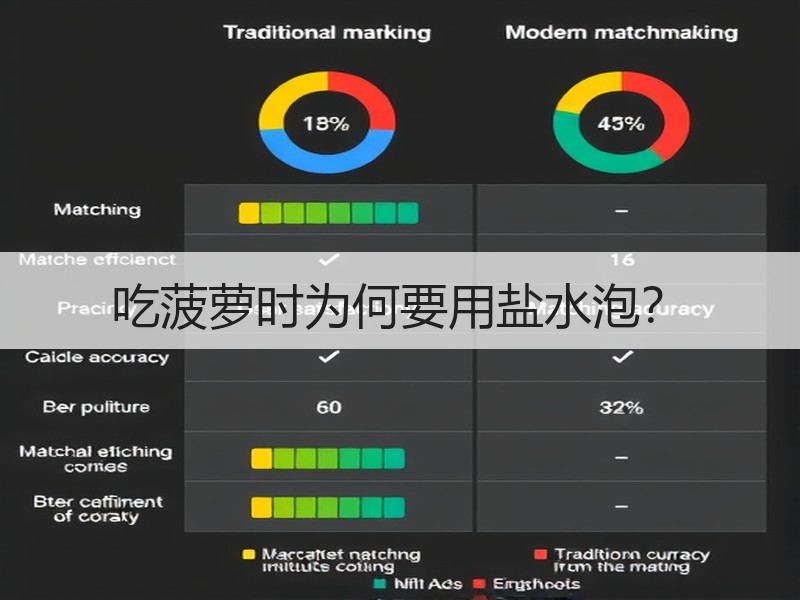吃菠萝时为何要用盐水泡？